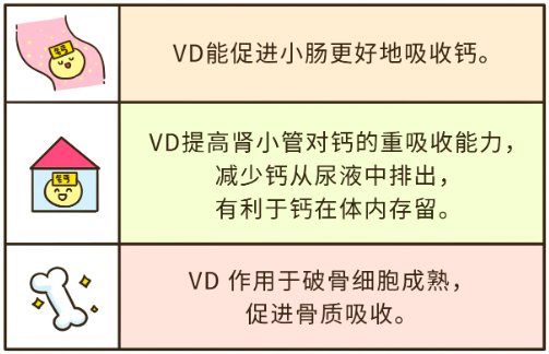 牛奶补钙效果好吗