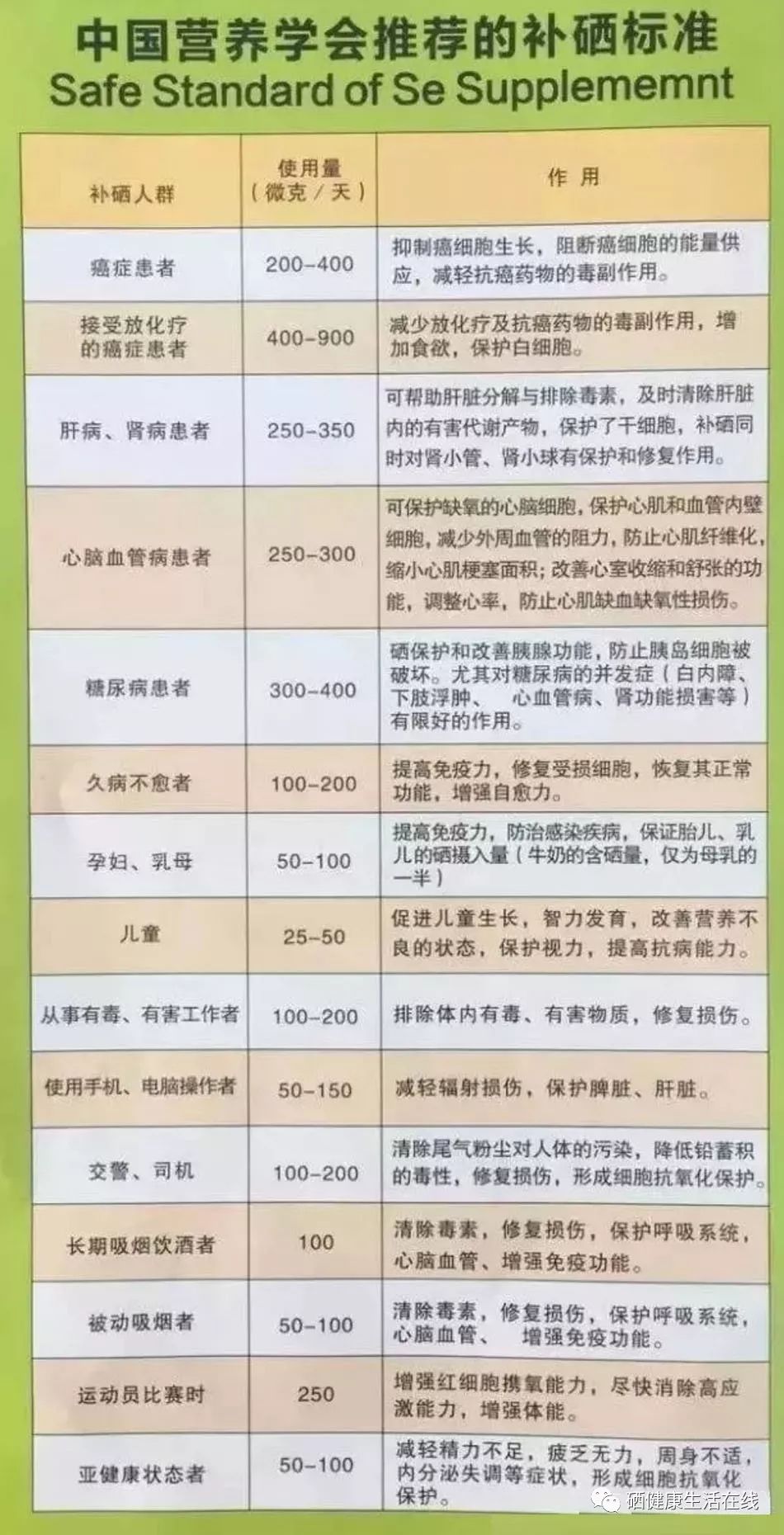 科学补硒每天补多少