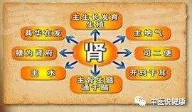 中医补钙