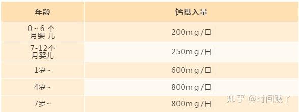宝宝如何补钙