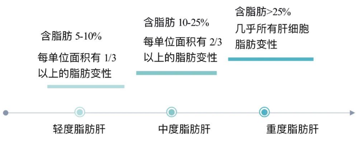 化疗 大量 补 硒