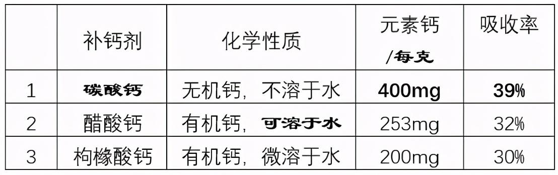 碳酸钙可以补钙吗