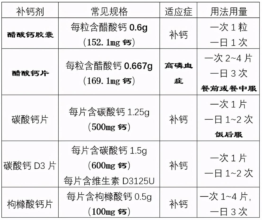 碳酸钙可以补钙吗