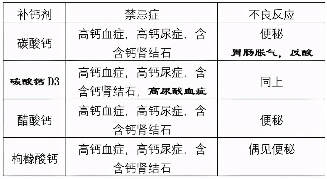 碳酸钙可以补钙吗