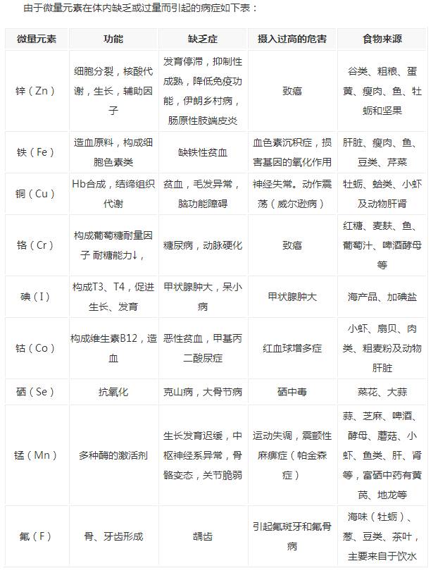 儿童 微量元素
