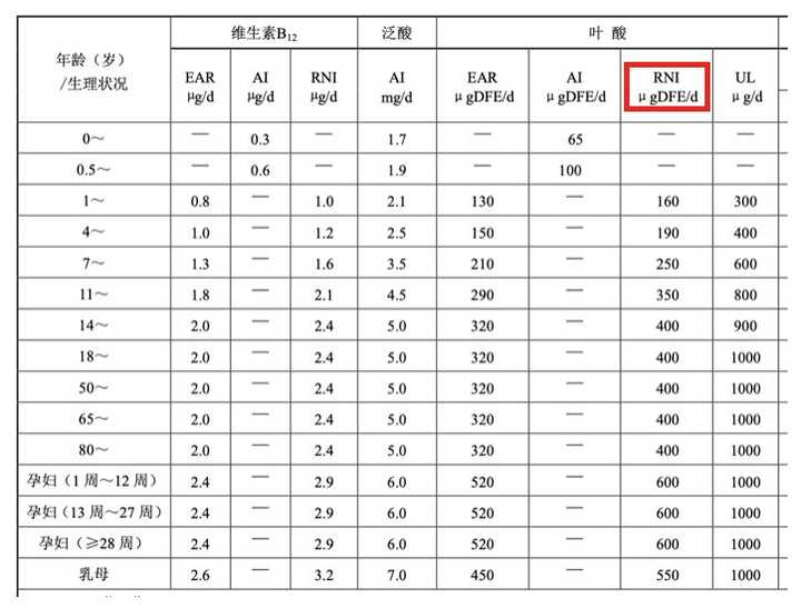 男士备孕补硒补多少