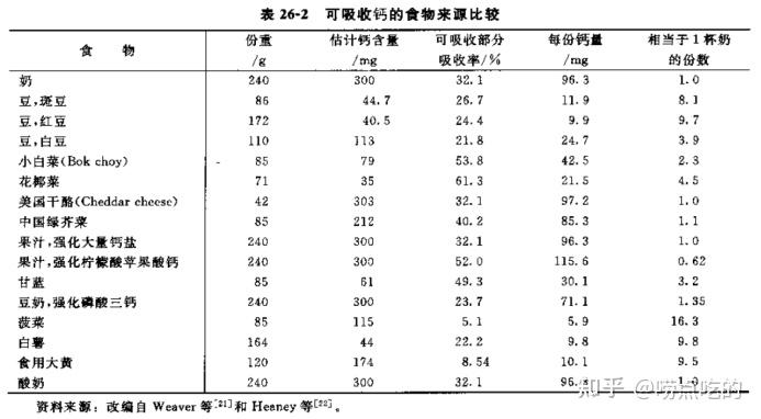 老人如何补钙