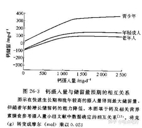 老人如何补钙