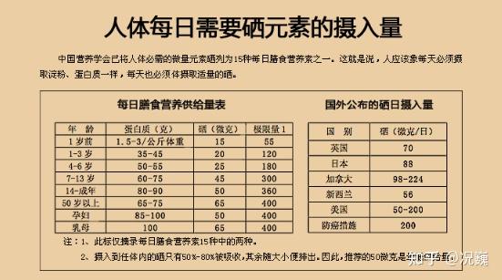 甲减补硒需要补多少