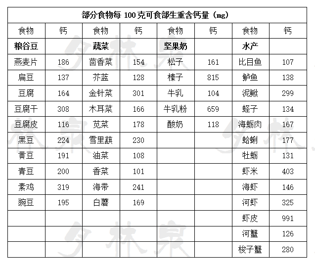 补钙过多