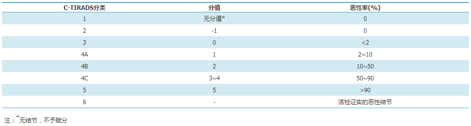 甲状腺结节补硒行吗