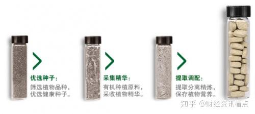 安利纽崔莱补硒产品