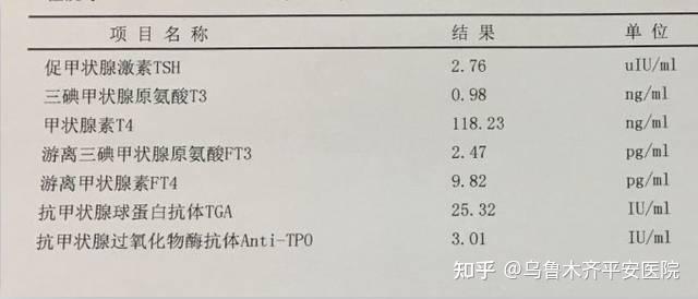 桥本甲状腺结节补硒