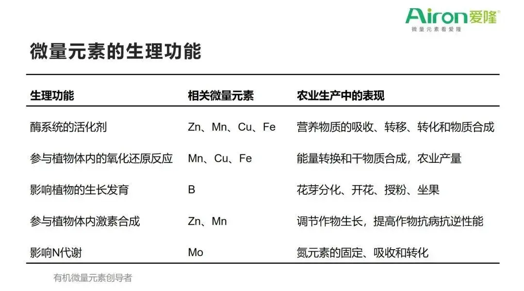 复合微量元素