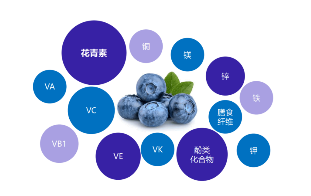 微量元素六项