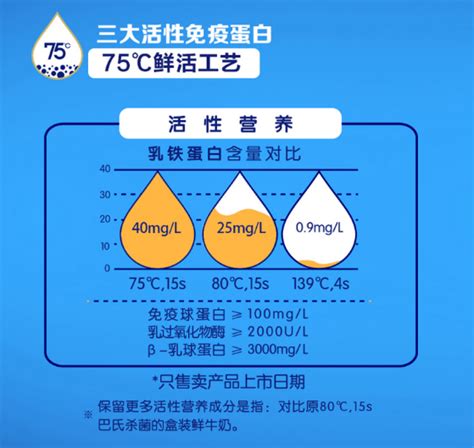 微量元素六项