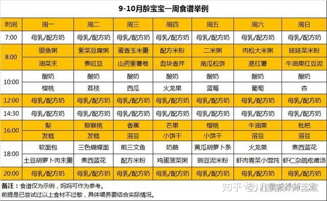 九个月宝宝吃什么辅食补钙又营养