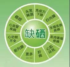 补硒意识薄弱的原因