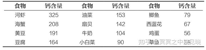 补硒过量多久会正常