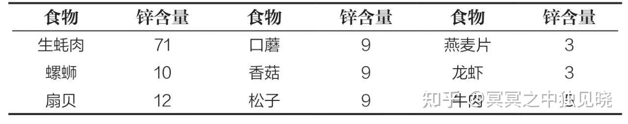 补硒过量多久会正常