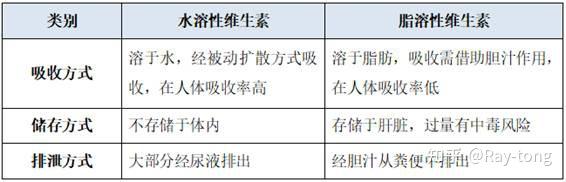 补硒是片剂还是胶囊