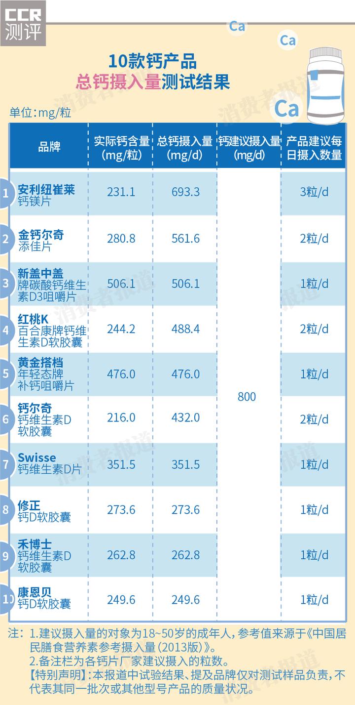 补钙口服液