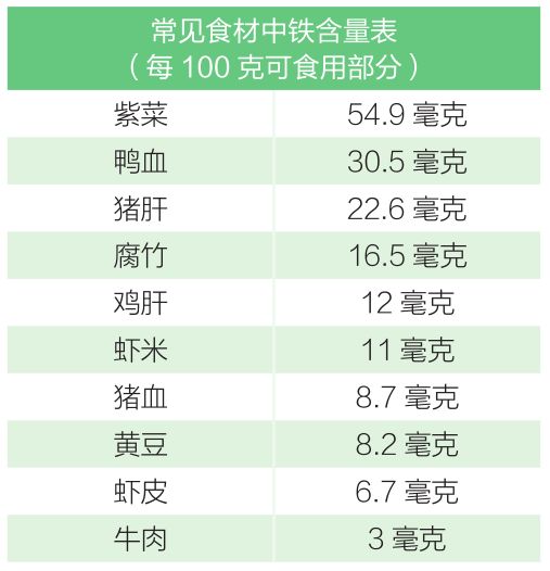 红枣补铁