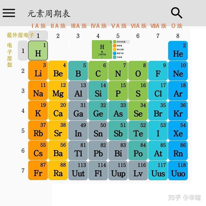碘元素化合价