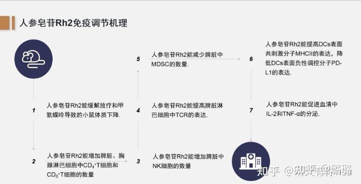 肺腺癌化疗补硒好吗