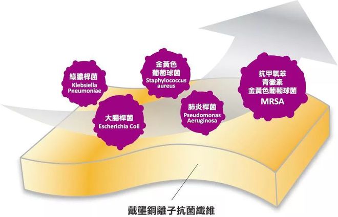 哮喘患者可以补硒吗