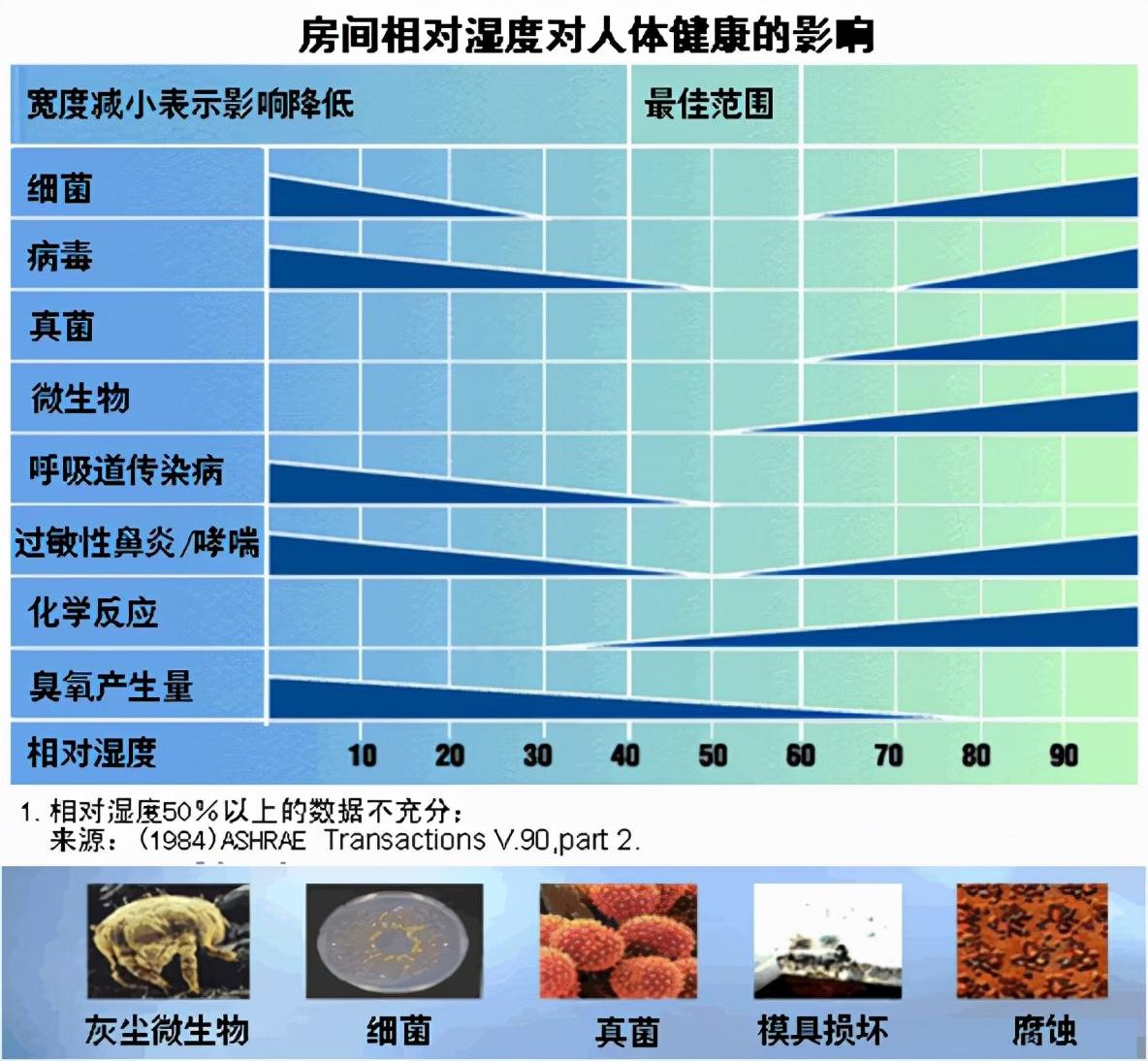 哮喘患者可以补硒吗