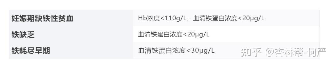 孕妇缺钙硒吃什么补