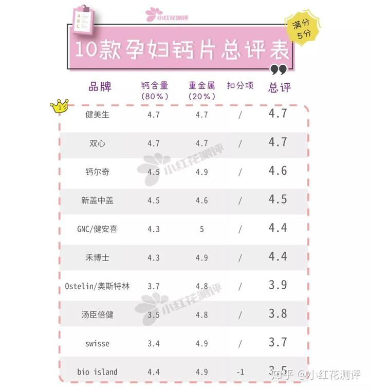 钙片补钙