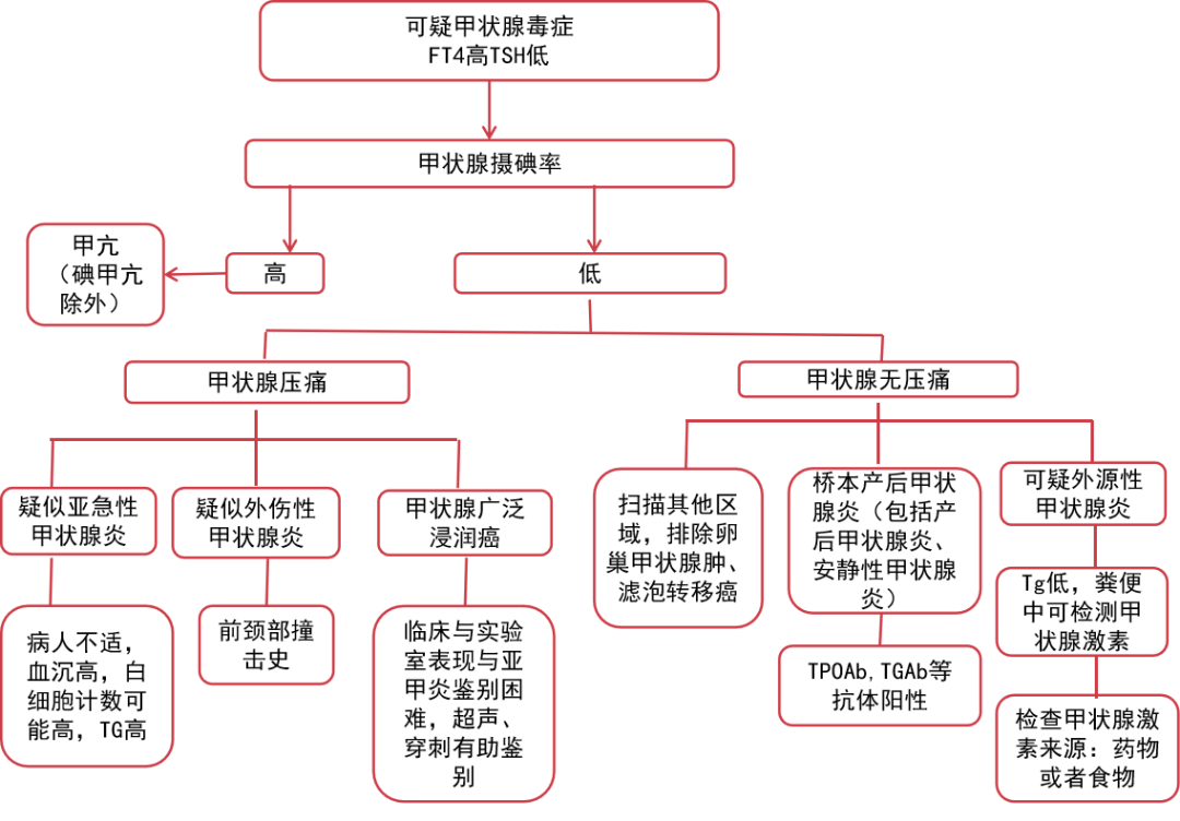 甲状腺结节能补硒嘛
