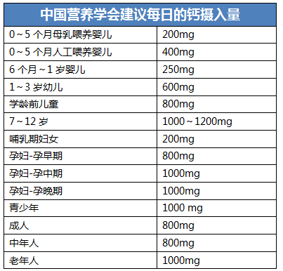 补钙的好处