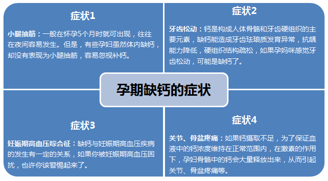 补钙的好处