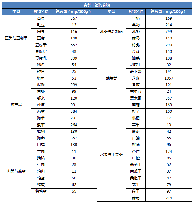 补钙的好处