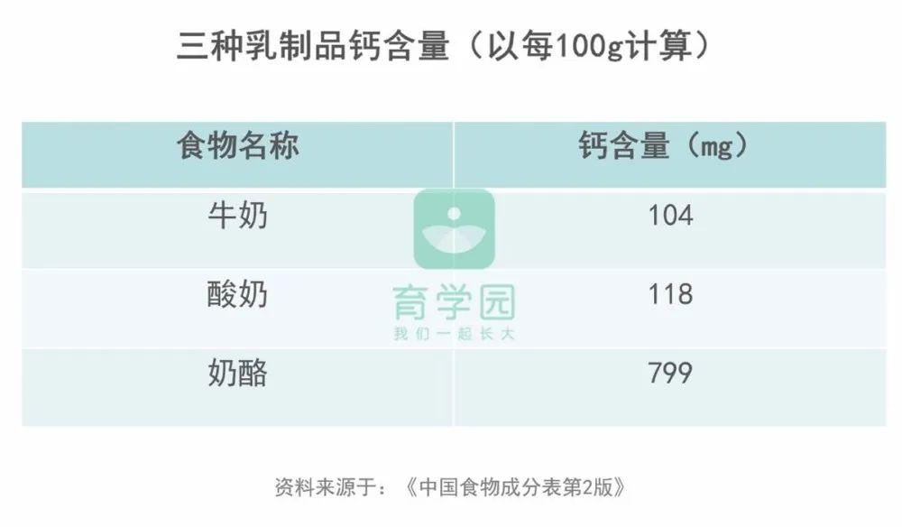 补钙什么最好