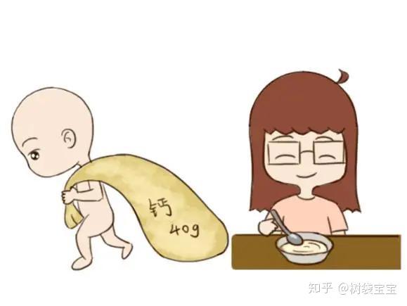 孕期什么时候补钙
