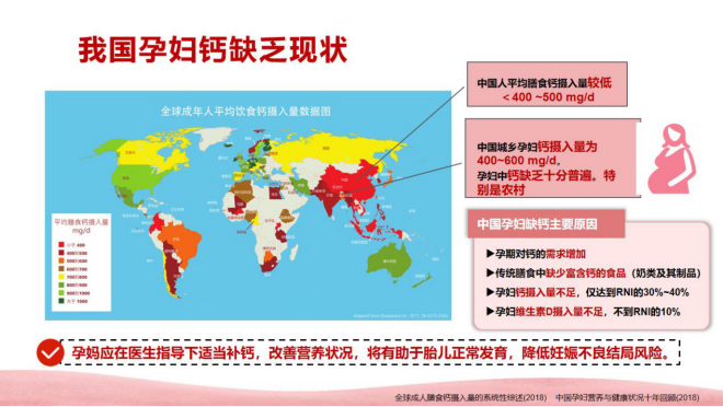 怎么判断孕妇补钙过量