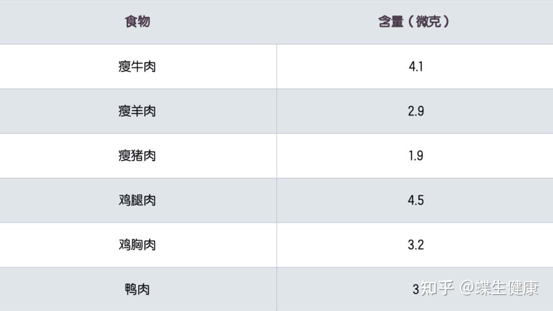 甲状腺术后能补硒吗