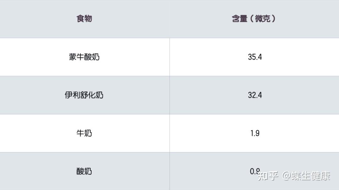 甲状腺术后能补硒吗