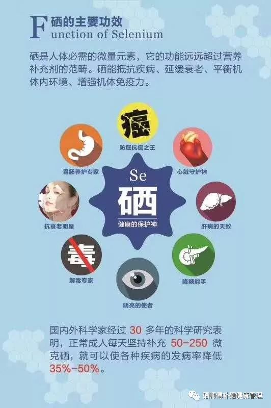 十四种人群需要补硒