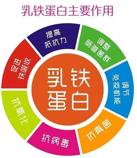化疗后有必要补硒吗