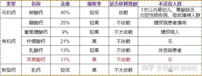 60到70岁老人补钙怎么选