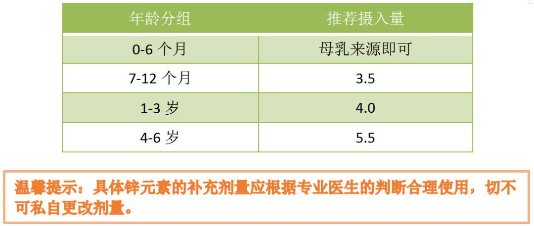 儿童补锌