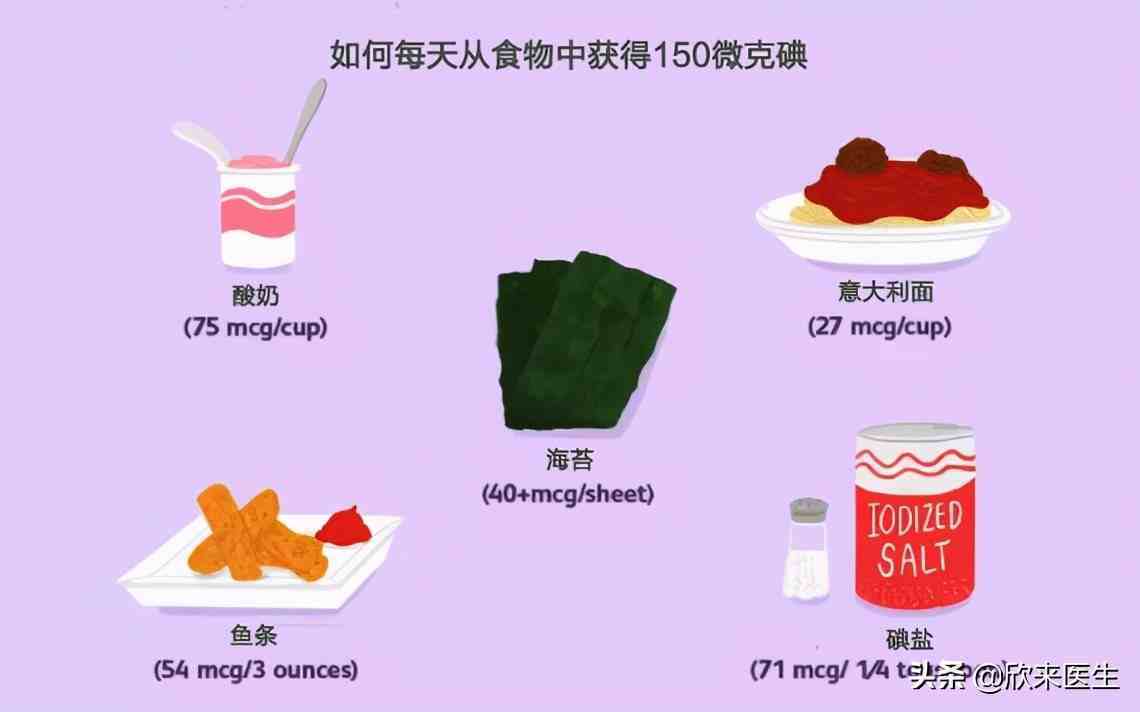甲亢抗体补硒有效吗