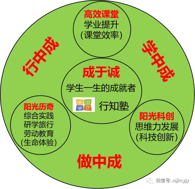 开展全民补硒的意义