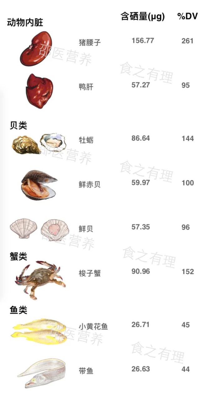 透析患者可以补硒吗