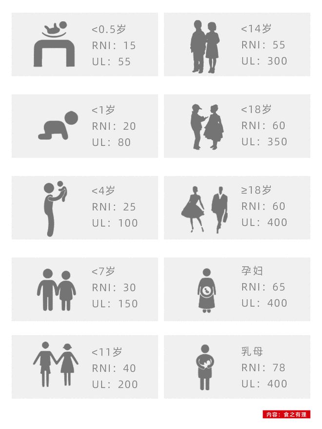 透析患者可以补硒吗